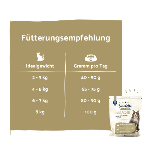 Bosch Sanabelle - Hair & Skin - 3
