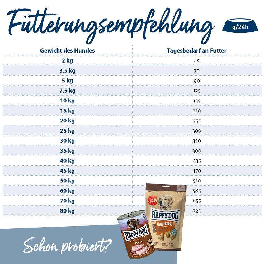 Happy Dog - NaturCroq Geflügel pur & Reis - 5
