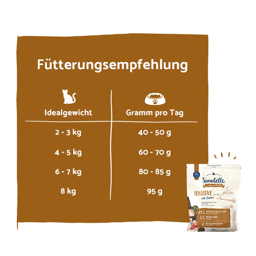 Sanabelle - Sensitive Lamm - 1 x 2kg - 3
