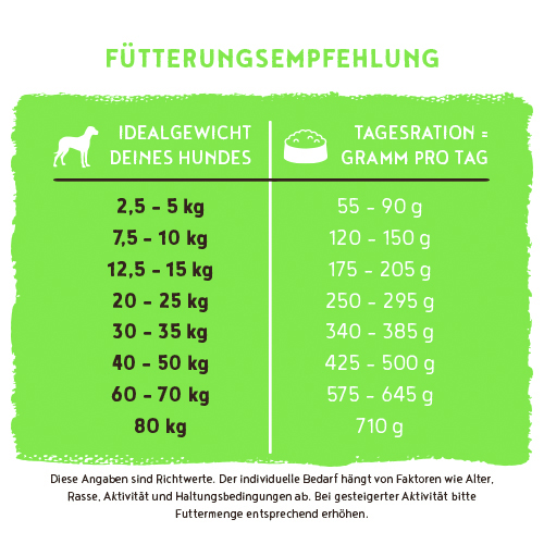 Bosch - Sensitive - 1 x 15 kg - 2