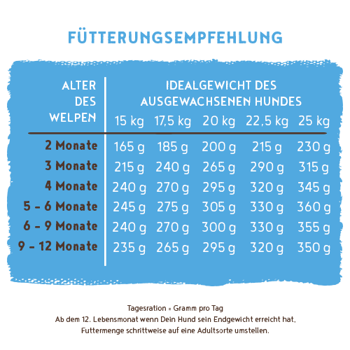 Bosch - Medium Junior - 5 x 1 kg - 6