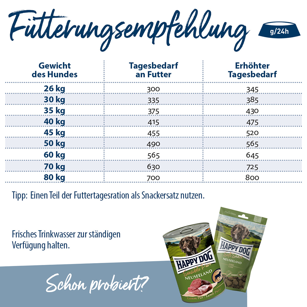 Happy Dog - Supreme Fit & Vital Maxi Adult - 1 x 14 kg - 3