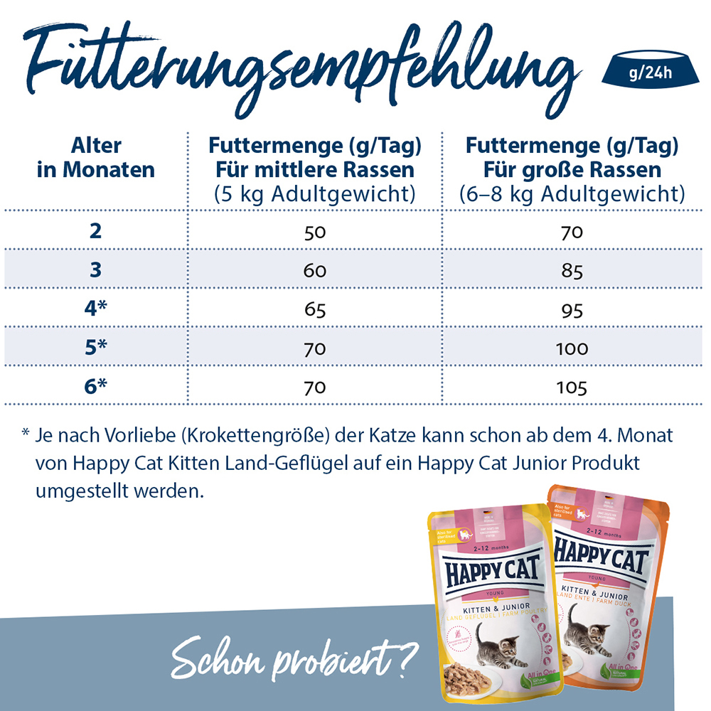 Happy Cat - Young Kitten Land Geflügel - 1 x 300 g - 3