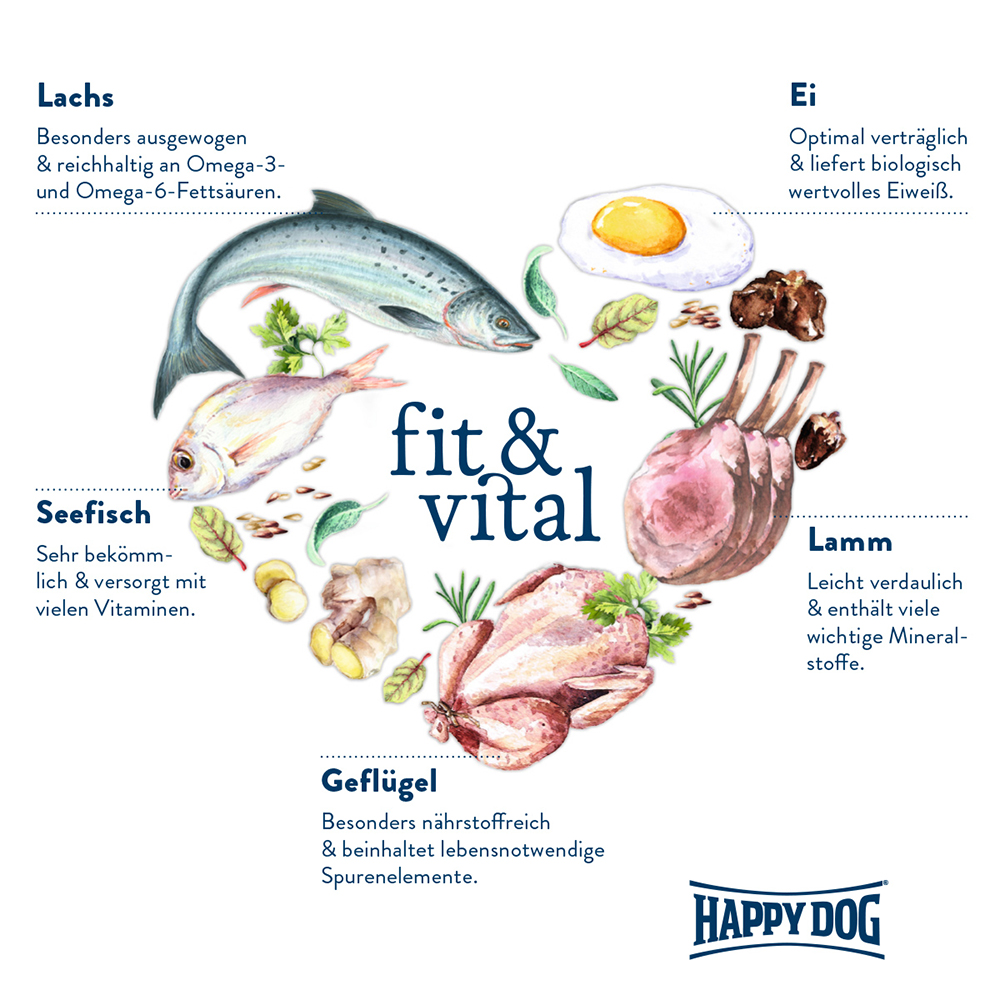 Happy Dog - Supreme fit & vital Puppy - 4