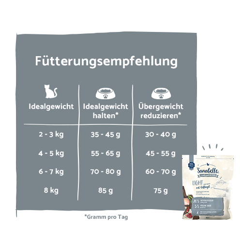 Sanabelle - Light - 1 x 10kg - 4