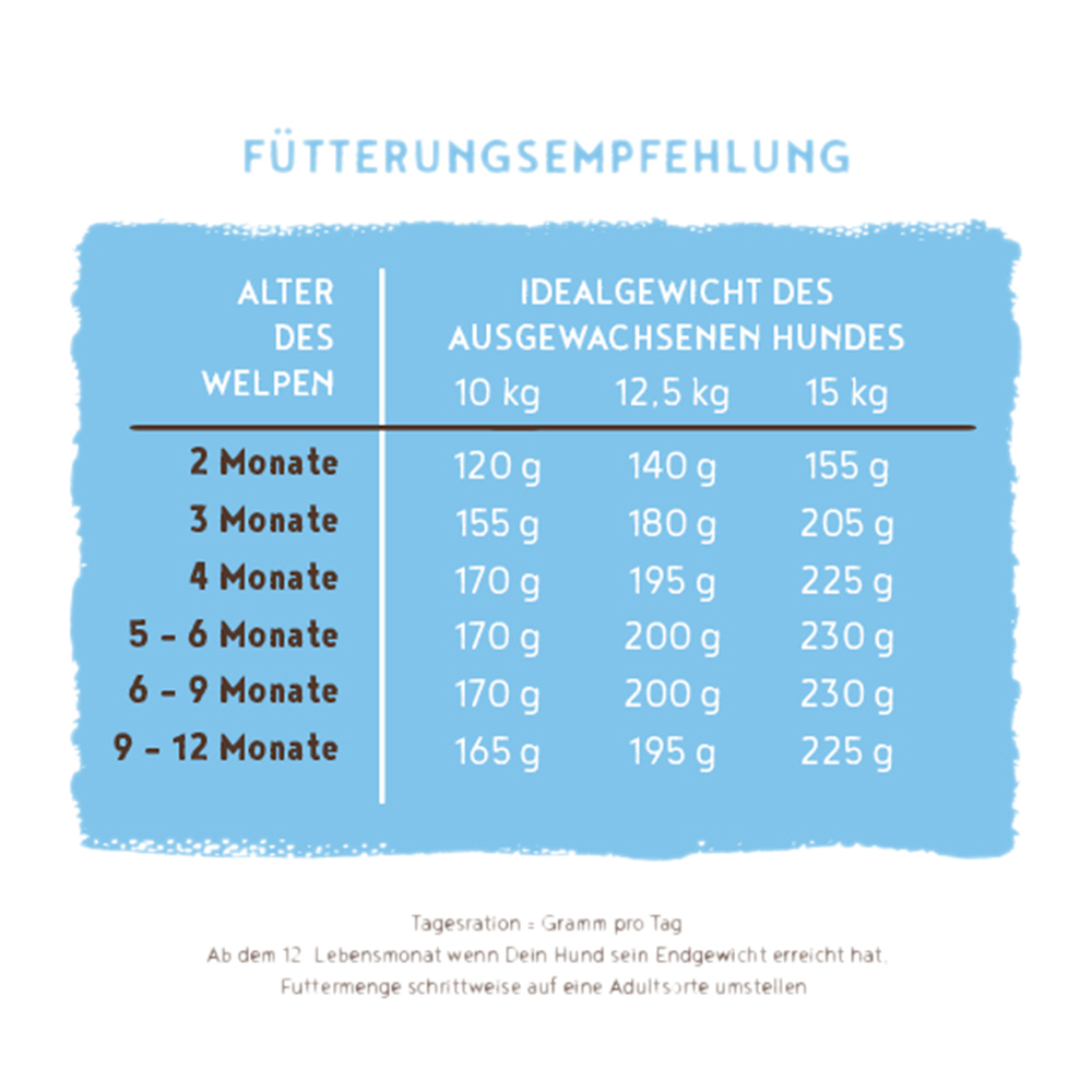 Bosch - Mini Junior - 1 x 1 kg - 1