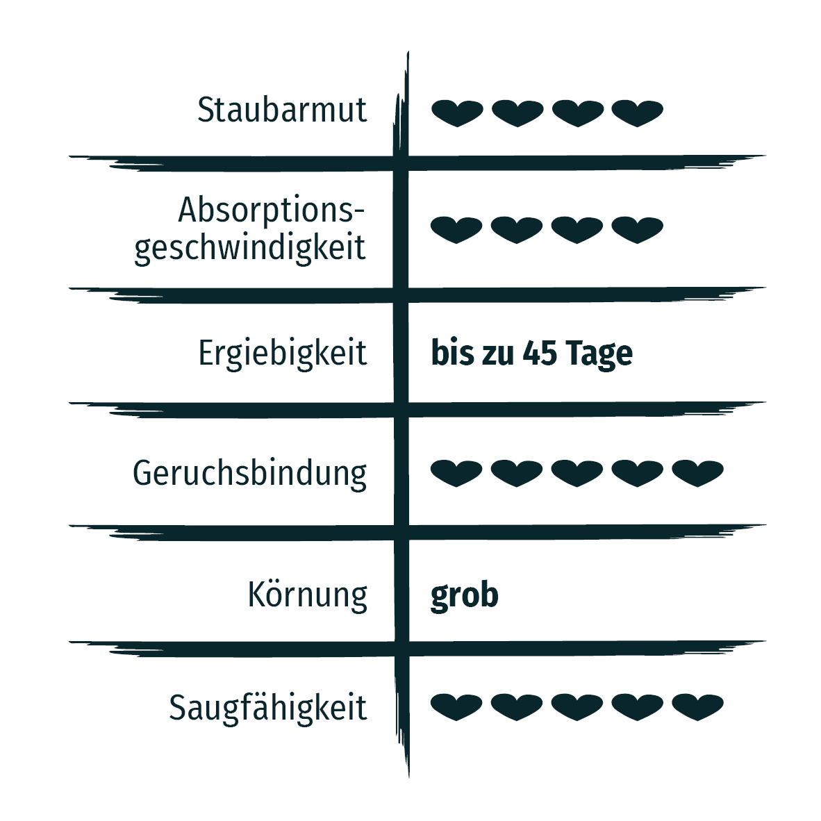 Primox natürliches Katzenstreu: staubarm, 500% Saugfähigkeit, ergiebig, gute Geruchsbindung, grobe Körnung