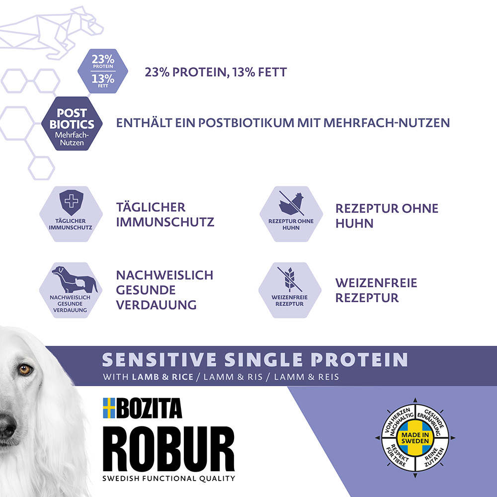 Bozita Robur - Sensitive Single Protein Lamb - 1 x 12,5kg - 3