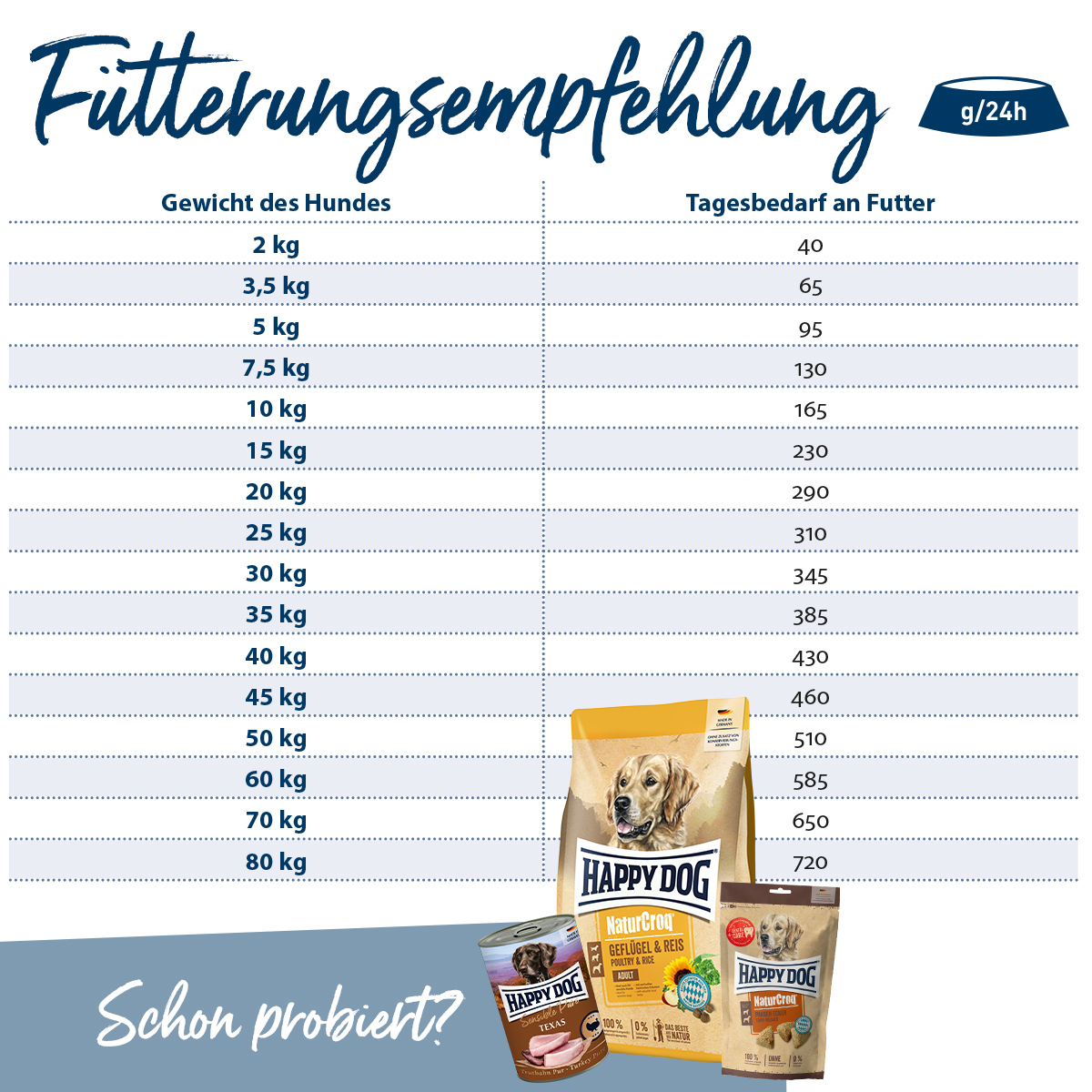 Happy Dog - NaturCroq Flocken Vollkost - 1 x 10 kg - 3