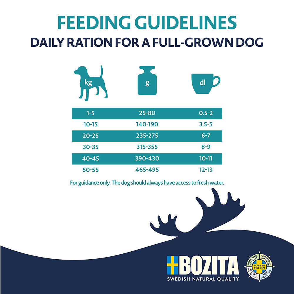 Bozita - 3 x 2.5 kg - 6