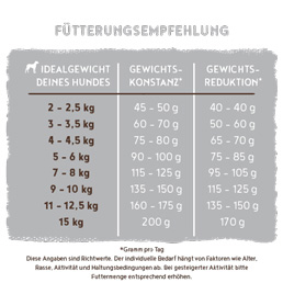 Bosch - Mini Light - 4 x 2.5 kg - 4