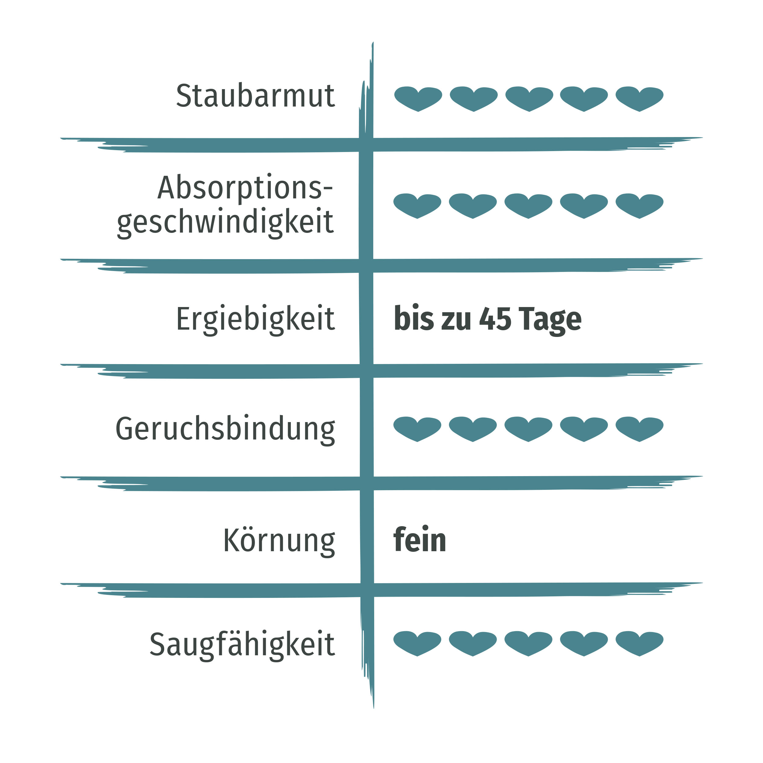 Primox Premium Katzenstreu 8 l mit Aktivkohle für Haushalte mit mehreren Katzen durch extrem gute Geruchsbindung, extrem staubarm und sehr ergiebig Primox Premium Katzenstreu 8 l mit Aktivkohle für Haushalte mit mehreren Katzen durch extrem gute Geruchsbindung, extrem staubarm und sehr ergiebig