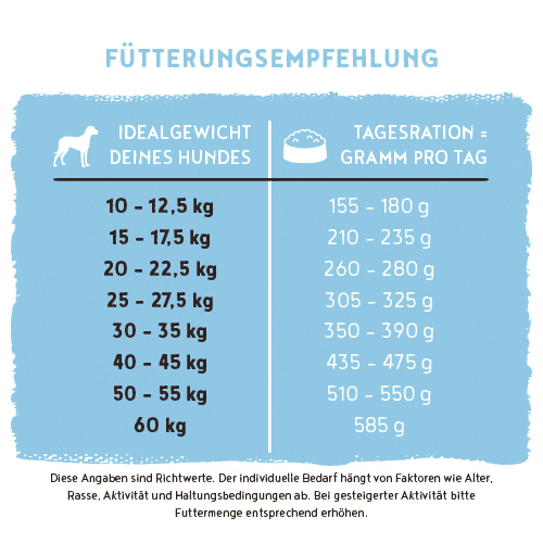 Bosch - Adult Fisch & Kartoffel - 1 x 3 kg - 9