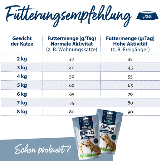 Happy Cat - Care Magen & Darm - 1 x 1300 g - 5