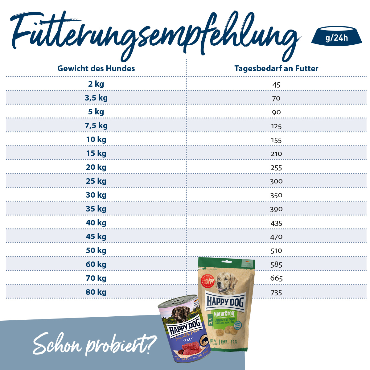 Happy Dog - Natur-Croq Senior - 1 x 4 kg - 2