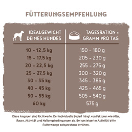 Bosch - Adult Ente & Reis - 1 x 1 kg - 5