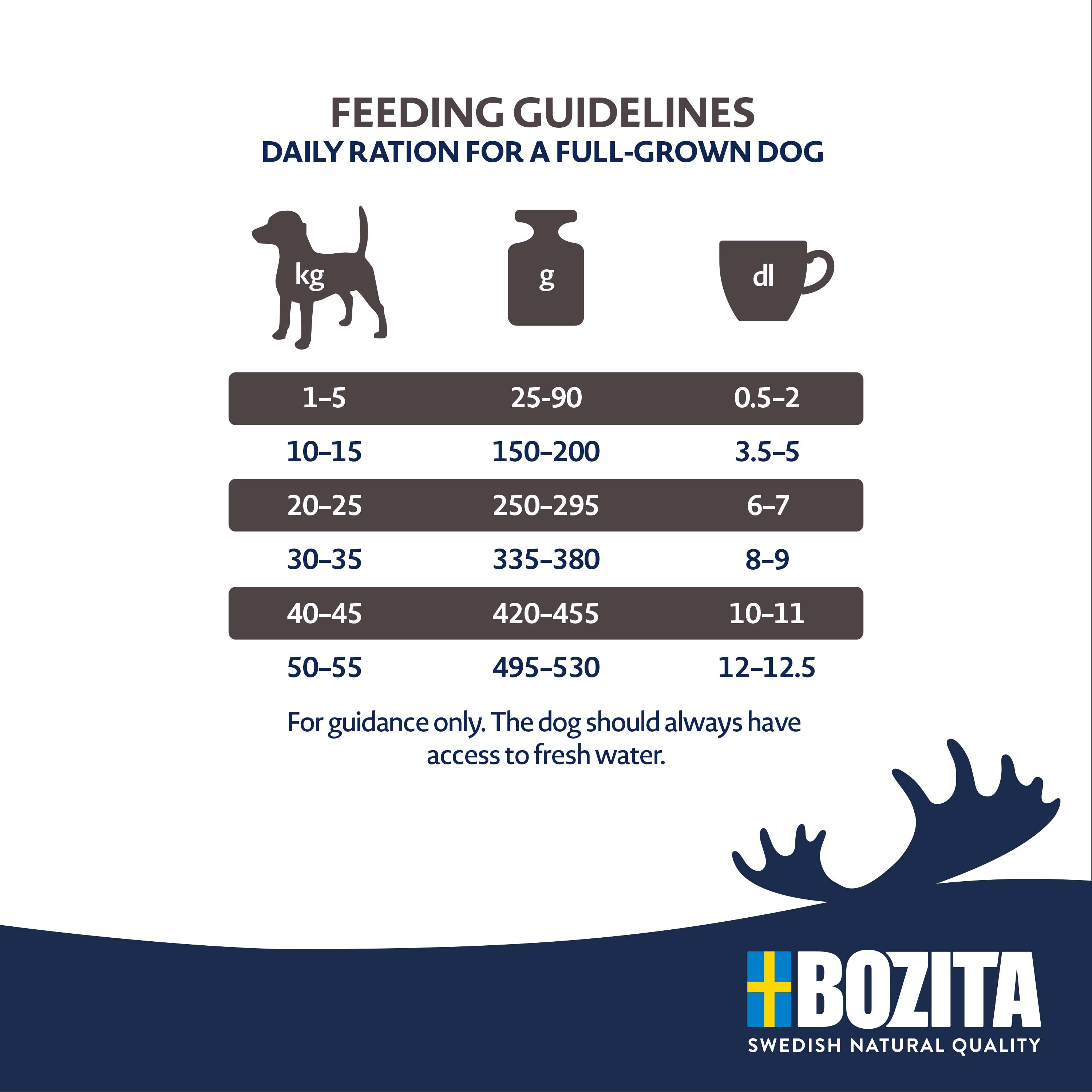 Bozita - Original Adult XL - 1 x 3kg - 4