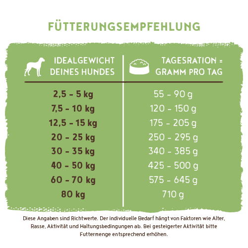 Bosch - Sensitive - 1 x 15 kg - 8