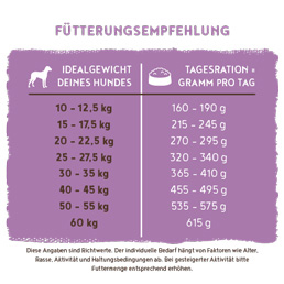 Bosch - Senior - 1 x 12500 g - 2