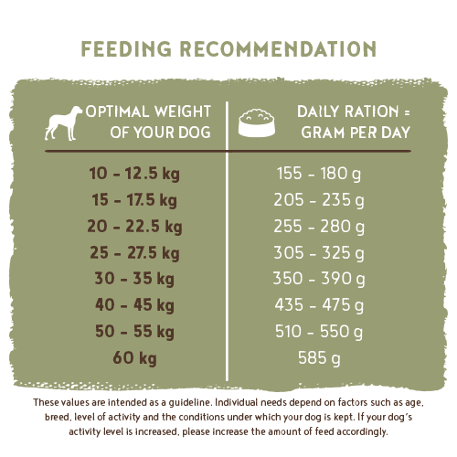 Bosch - Adult Geflügel & Hirse - 1 x 3 kg - 3