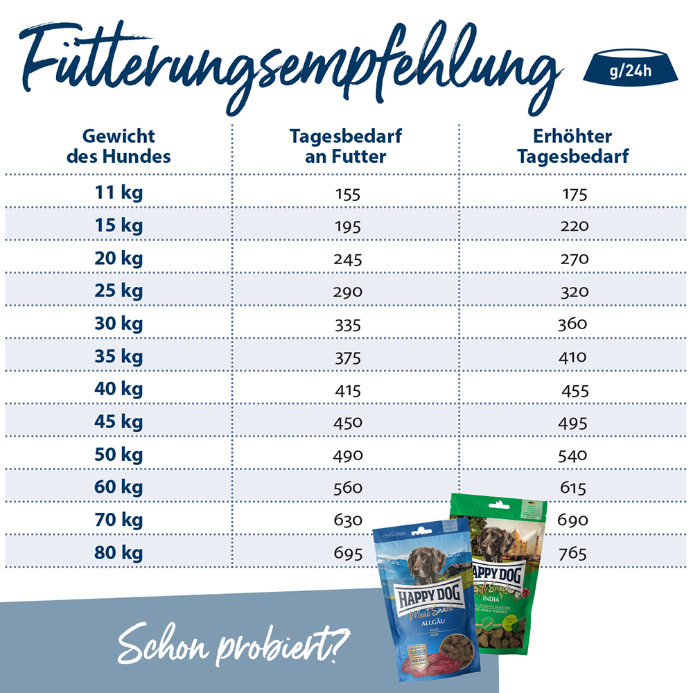 Happy Dog - Supreme Sensible Piemonte - 1 x 4 kg - 5