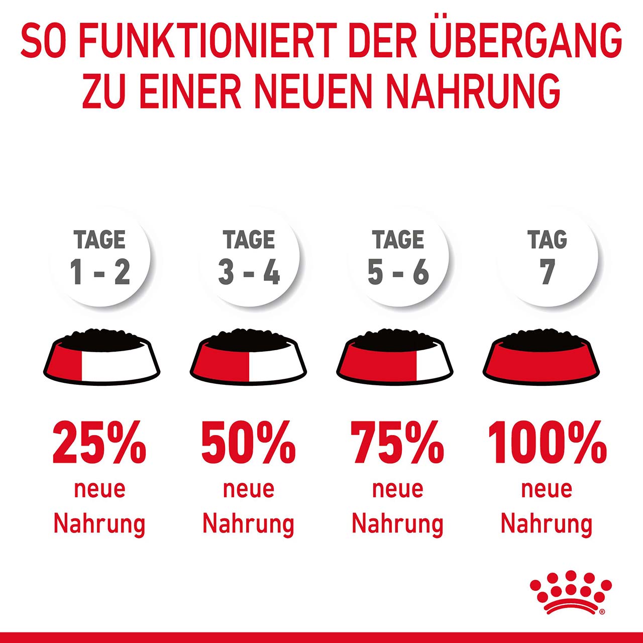 Royal Canin - FCN LightWeightCareJelly - 1 x 12X85g - 6