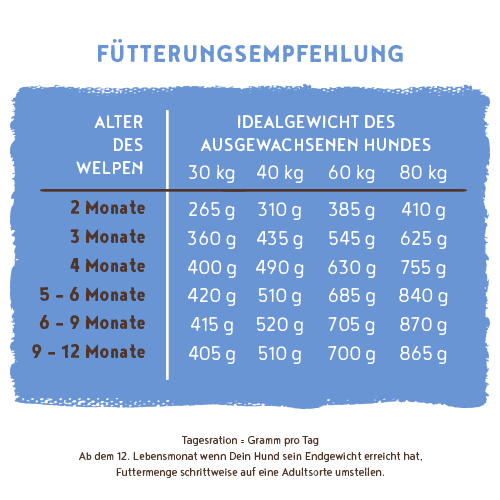 Bosch - Junior Lamm & Reis - 5 x 1 kg - 5