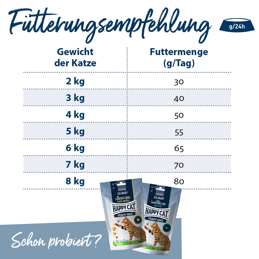 Happy Cat - Sterilised Adult Weide Lamm - 4