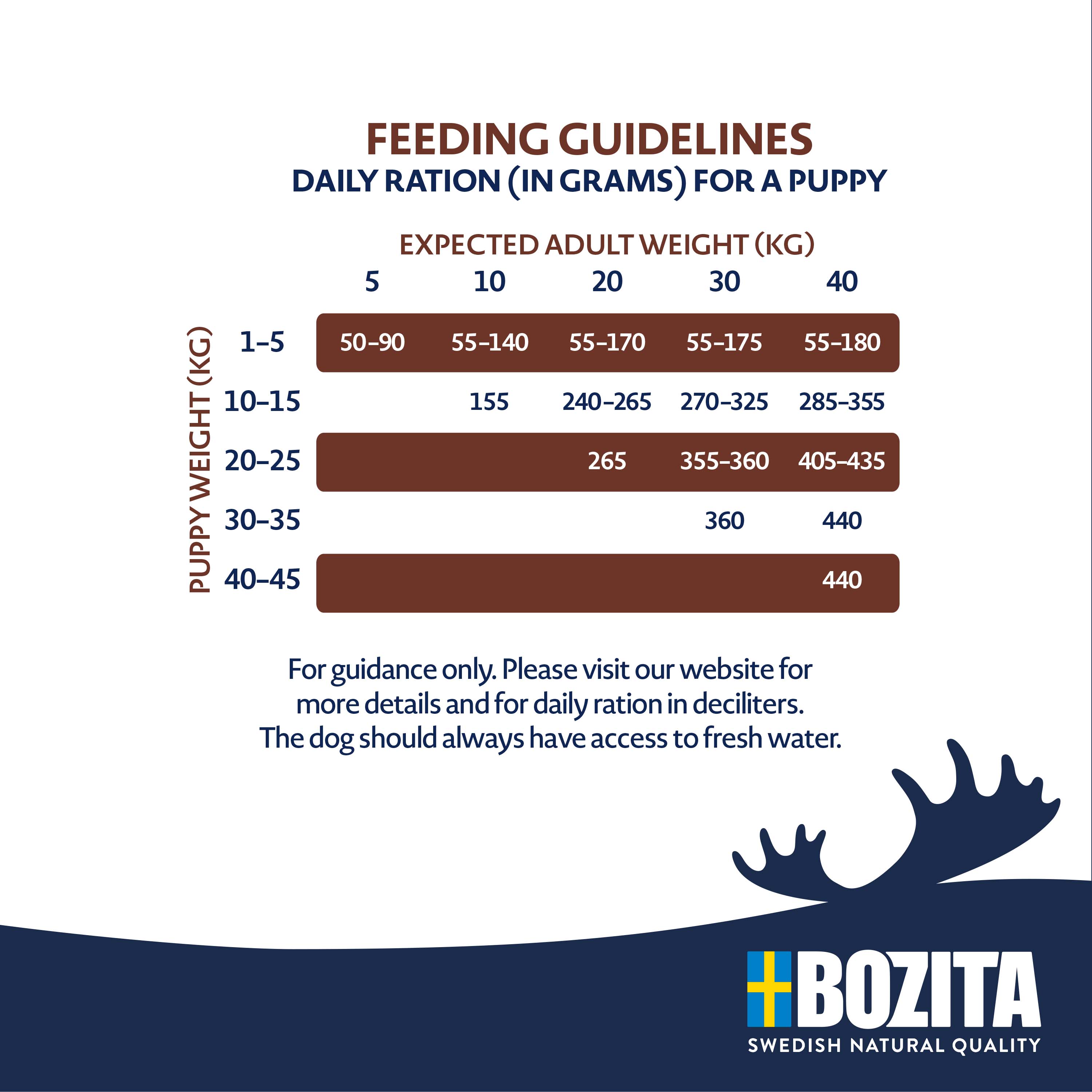 Bozita - Original Puppy & Junior - 3 x 3kg - 4