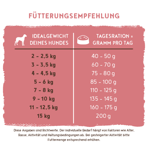 Bosch - Mini Adult Lamm&Reis - 5 x 1000 g - 9