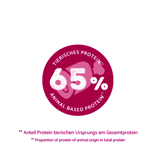 Bosch - Mini Adult Lamm&Reis - 5 x 1000 g - 3