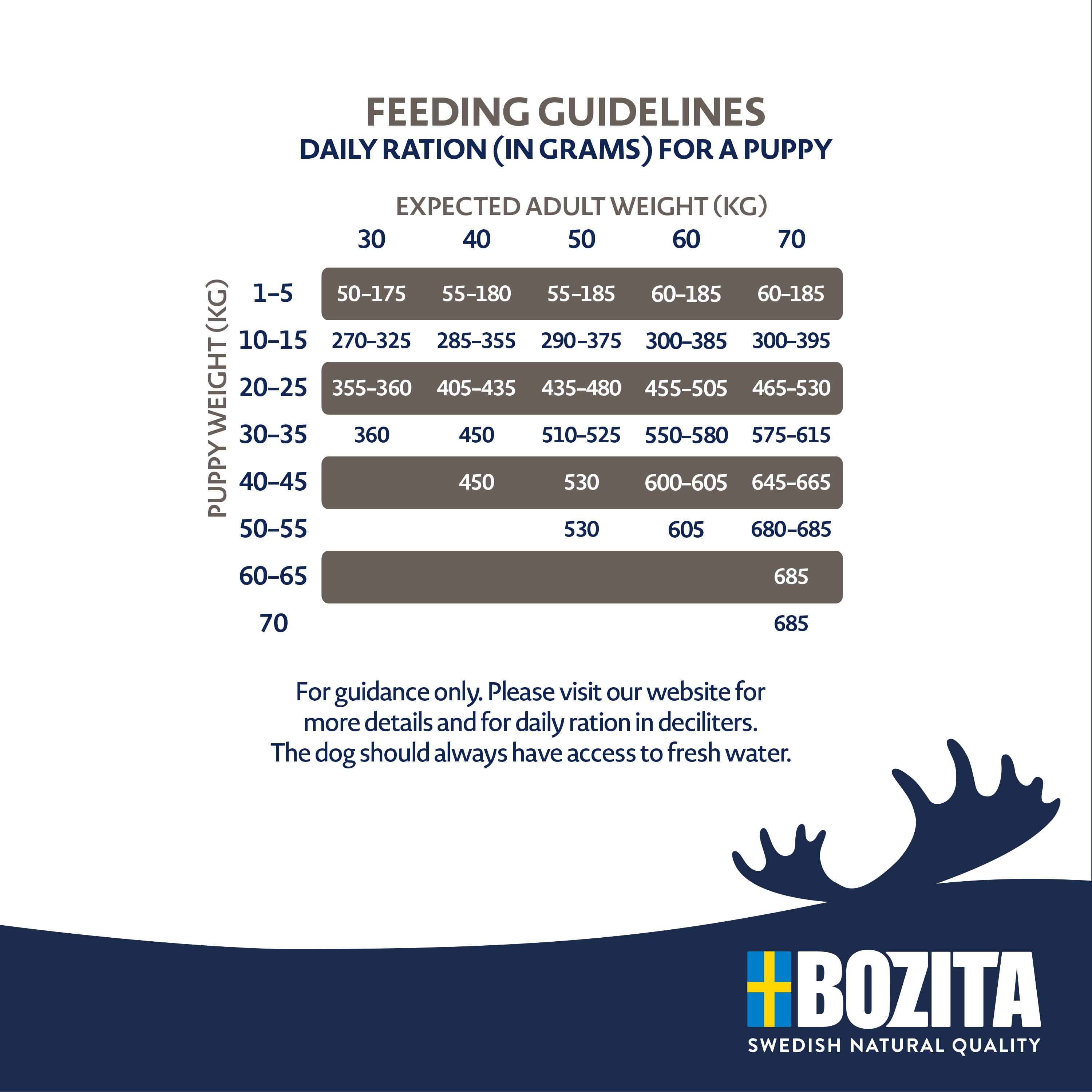 Bozita - Original Puppy & Junior Lamb XL - 1 x 12kg - 5