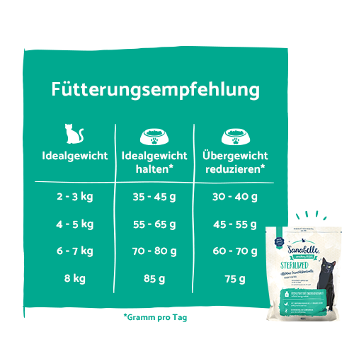 Bosch Sanabelle - Sterilized - 3