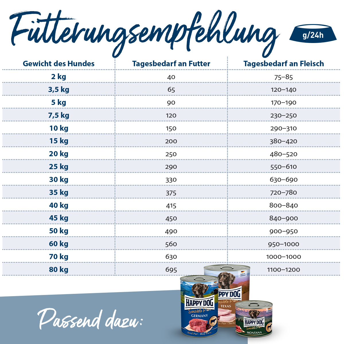 Happy Dog - NaturCroq Flocken Mixer - 1 x 10kg - 4