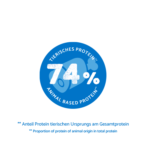 Bosch - Medium Junior - 5 x 1 kg - 8