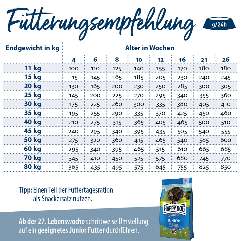 Happy Dog - Supreme Sensible Puppy mit Lamm & Reis - 1 x 1kg - 5