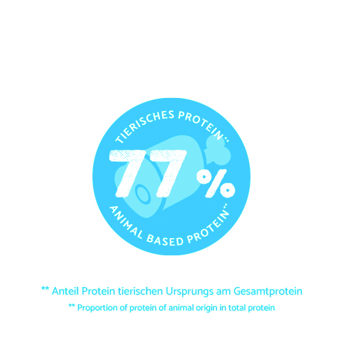 Bosch - Mini Junior - 4 x 3 kg - 13