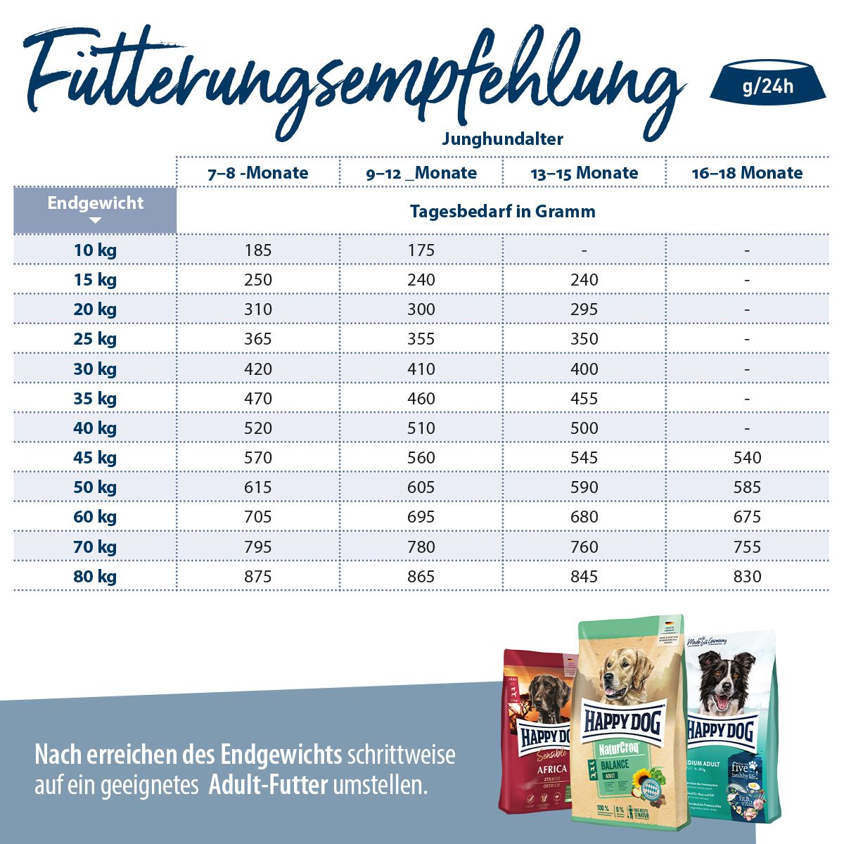 Happy Dog - NaturCroq Junior - 1 x 1 kg - 5