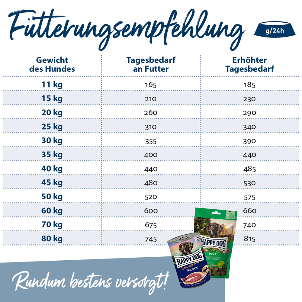 Happy Dog - Supreme Sensible France - 1 x 4 kg - 2