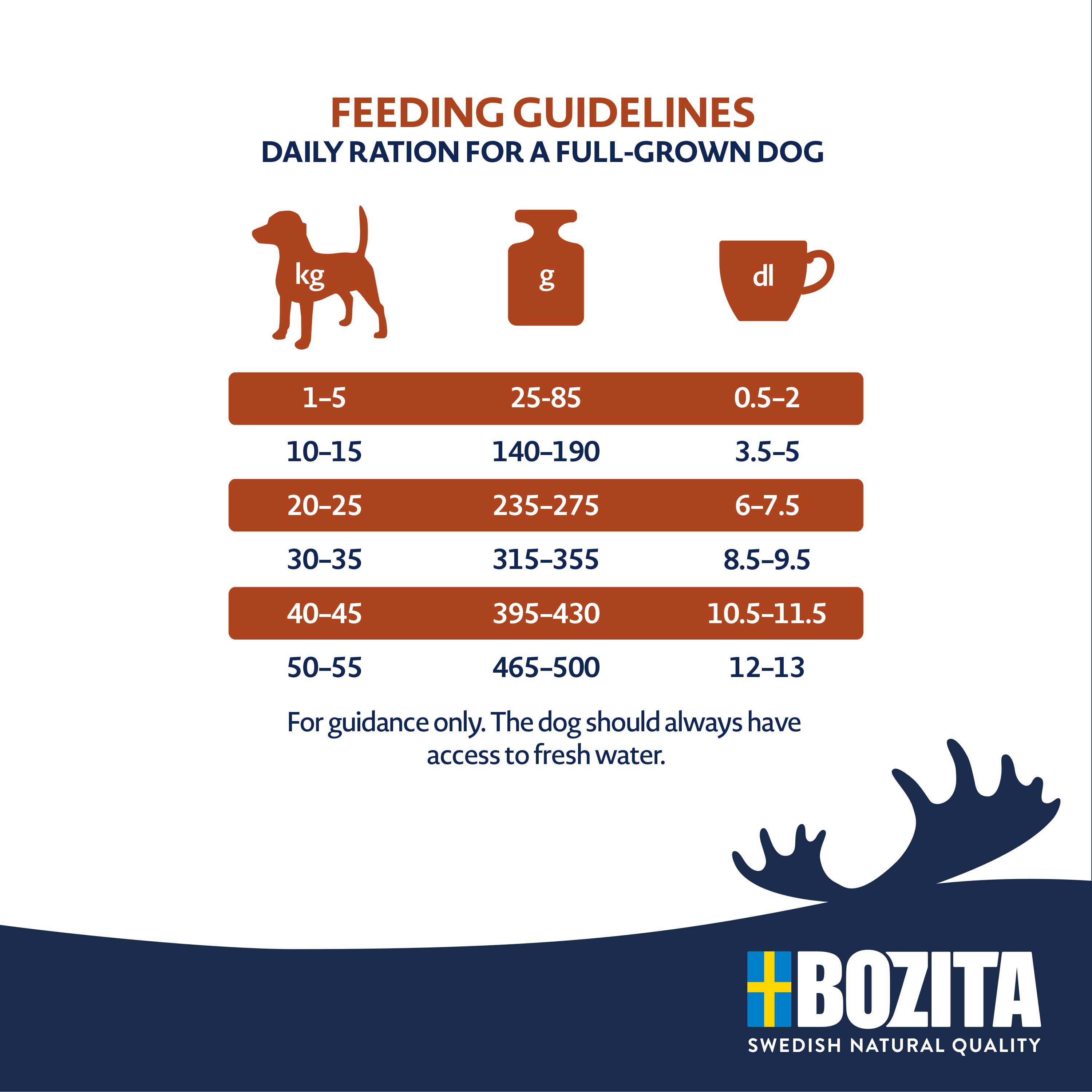 Bozita - Original Adult Sensitive Skin & Coat - 1 x 3kg - 4