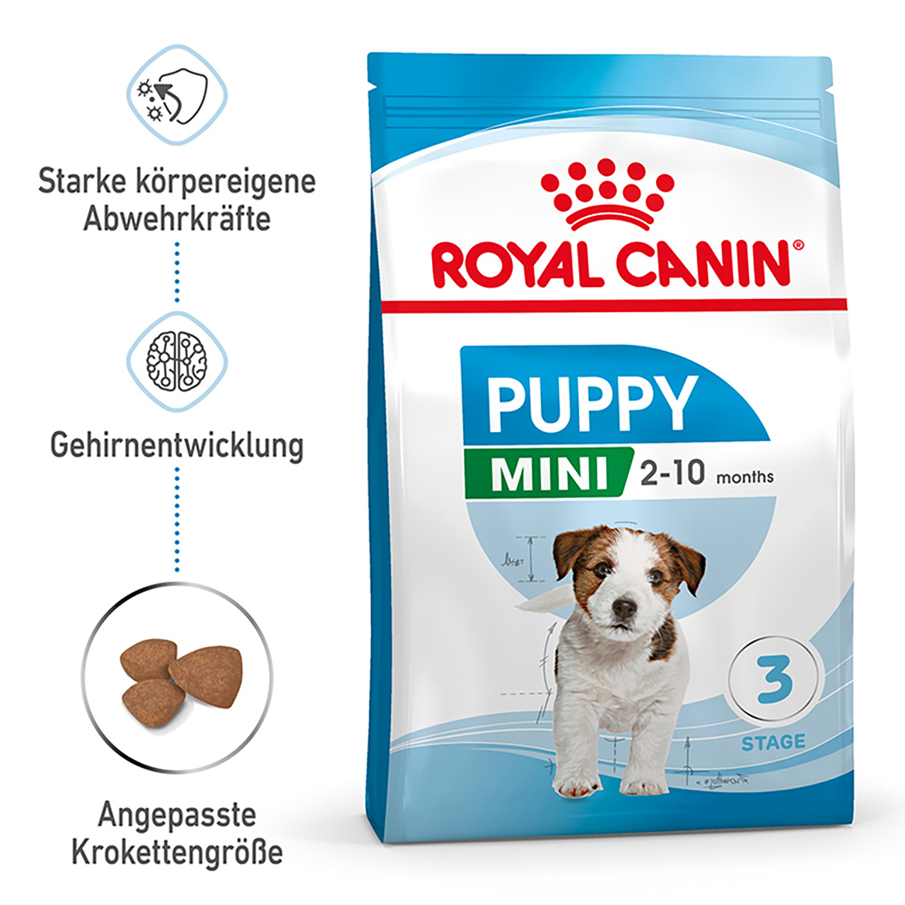 Royal Canin - SHN Mini Puppy - 1