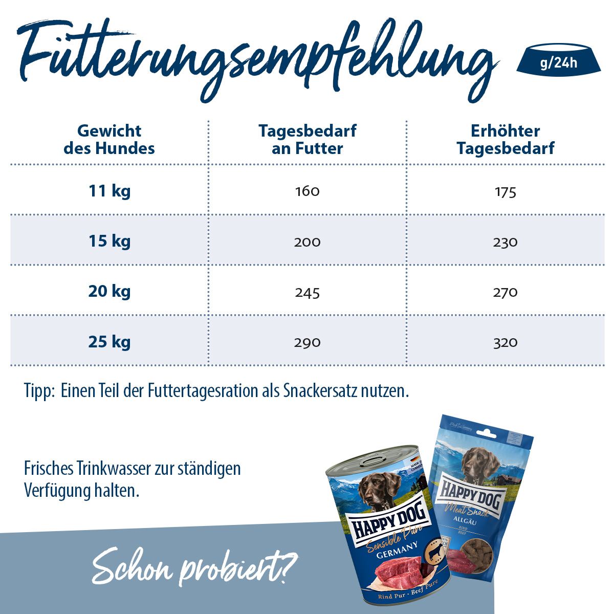 Happy Dog - Supreme Fit & Vital Medium Adult - 1 x 12 kg - 3