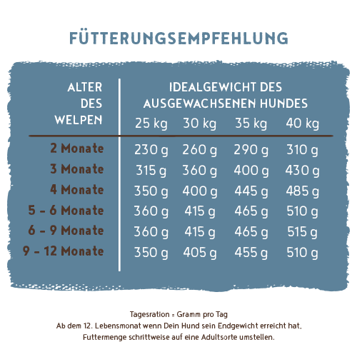 Bosch - Maxi Junior - 4 x 3 kg - 2