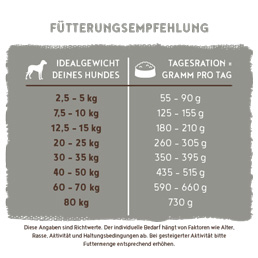 Bosch - Spezial Light - 1 x 2.5 kg - 2