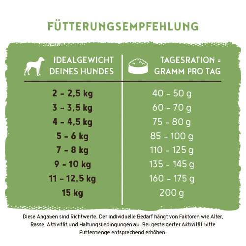 Bosch - Mini Adult Geflügel & Hirse - 1 x 1000 g - 3