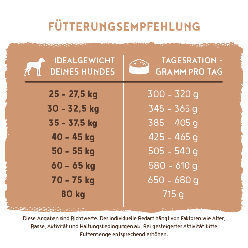 Bosch - Adult Maxi - 1 x 3 kg - 5