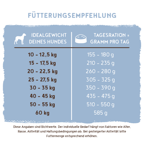Bosch - Adult Fisch & Kartoffel - 6