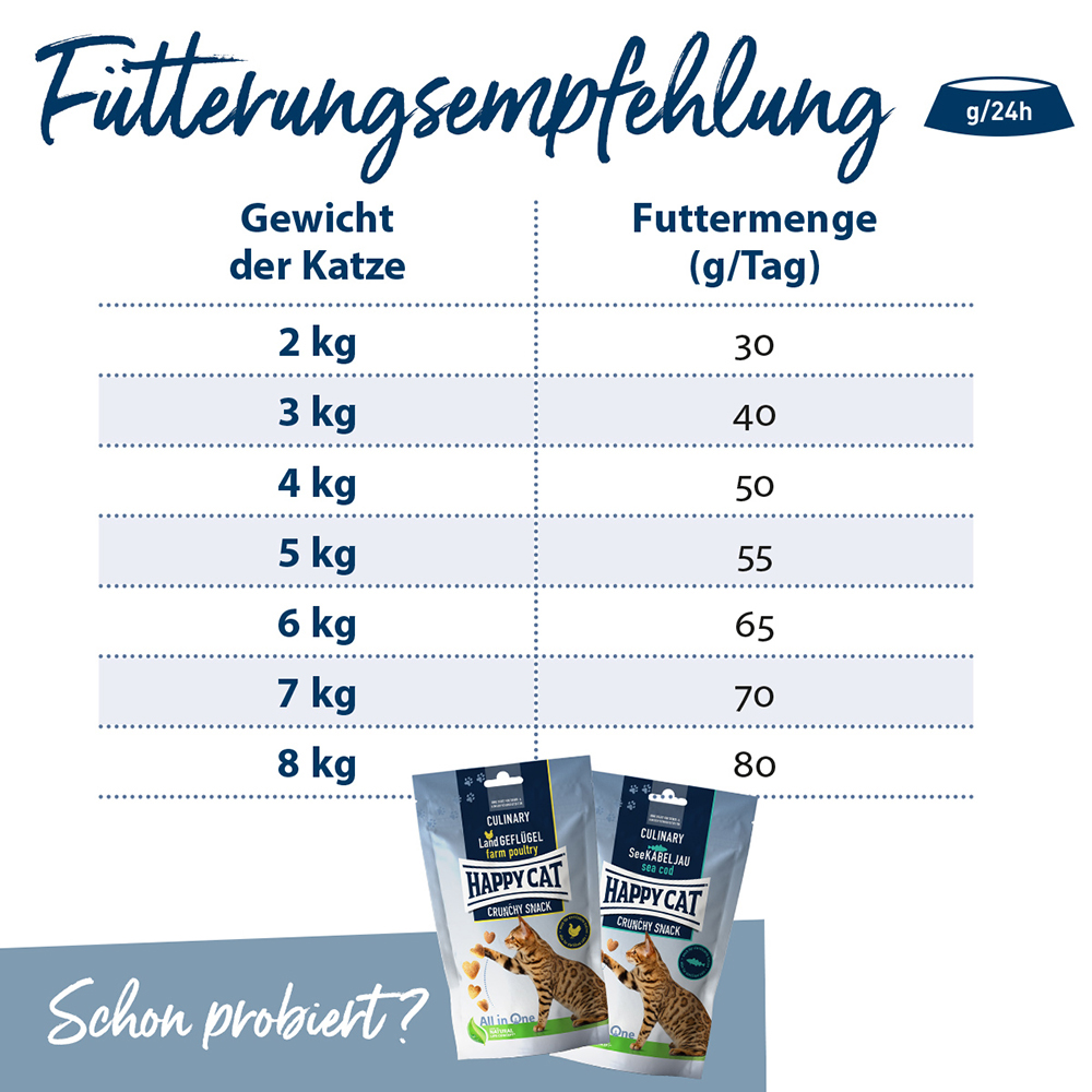 Happy Cat - Sterilised Adult Voralpen Rind - 4