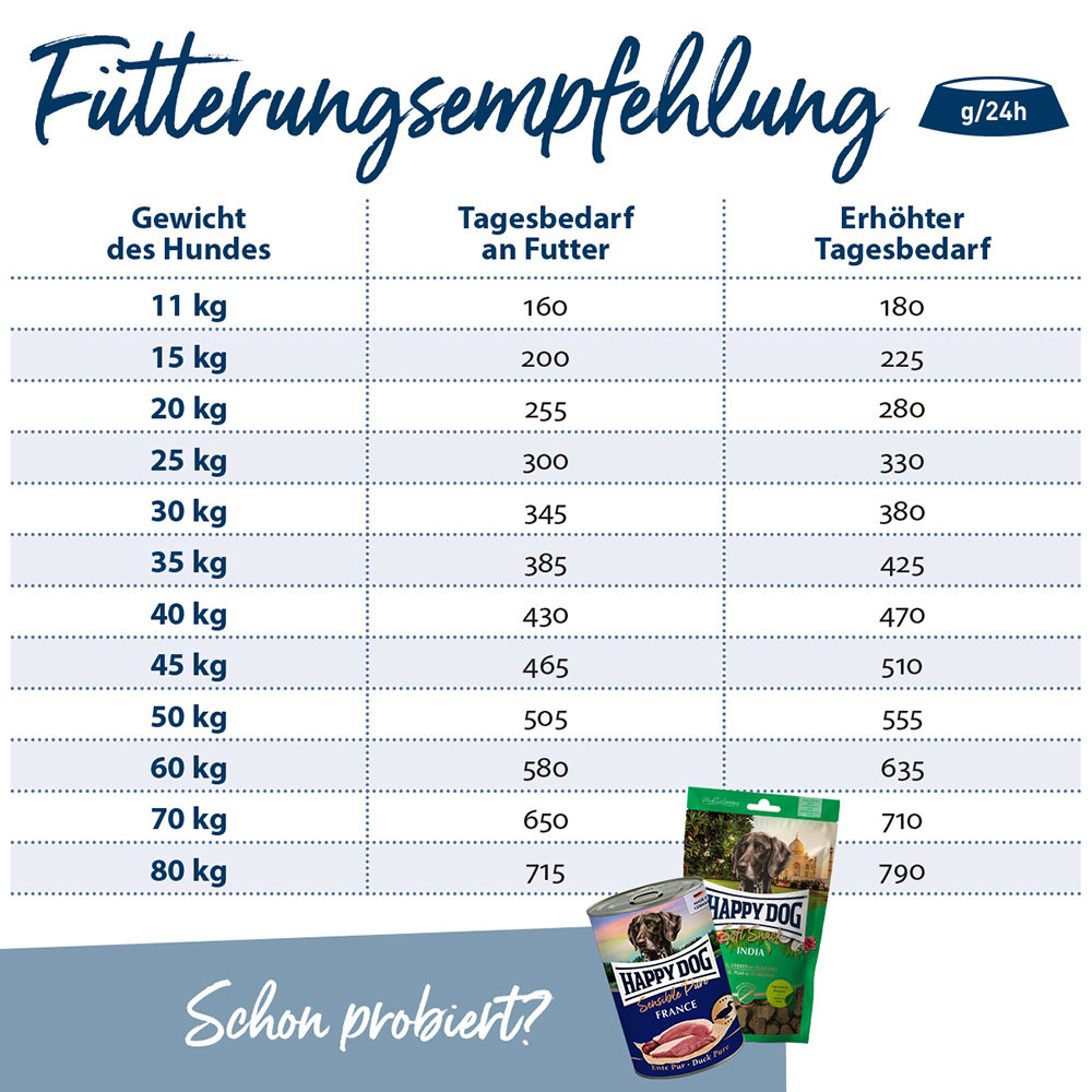 Happy Dog - Supreme Sensible Karibik - 1 x 11 kg - 6