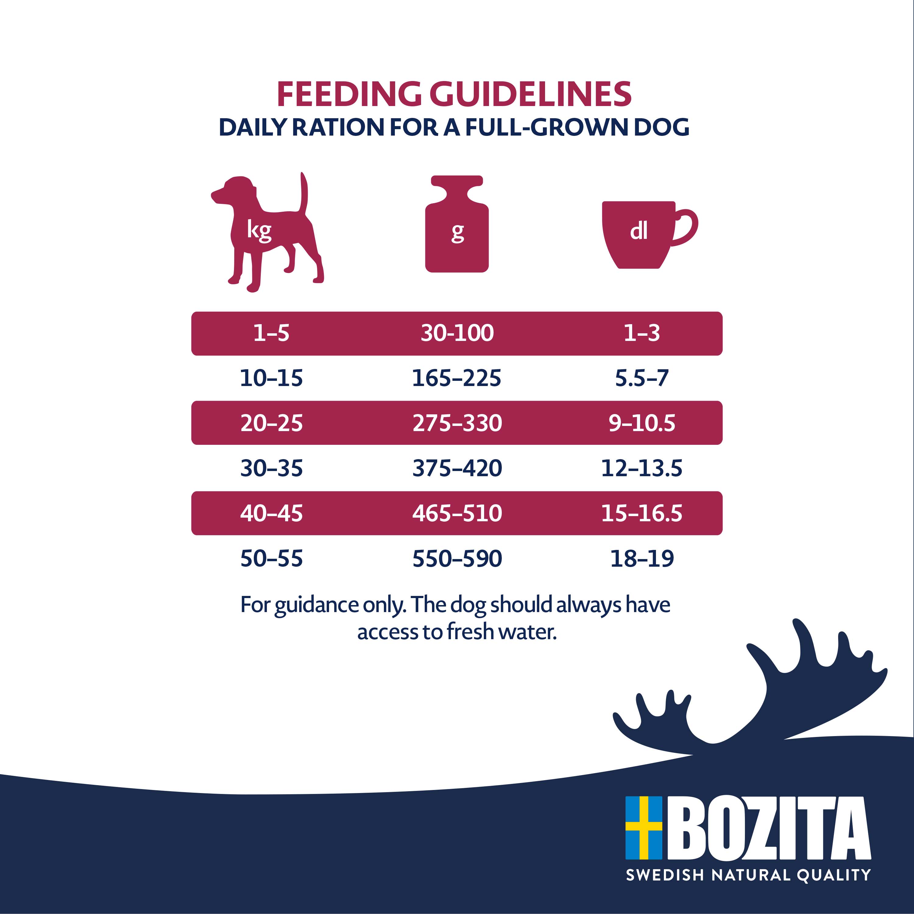 Bozita - Original Adult Light - 1 x 3kg - 4